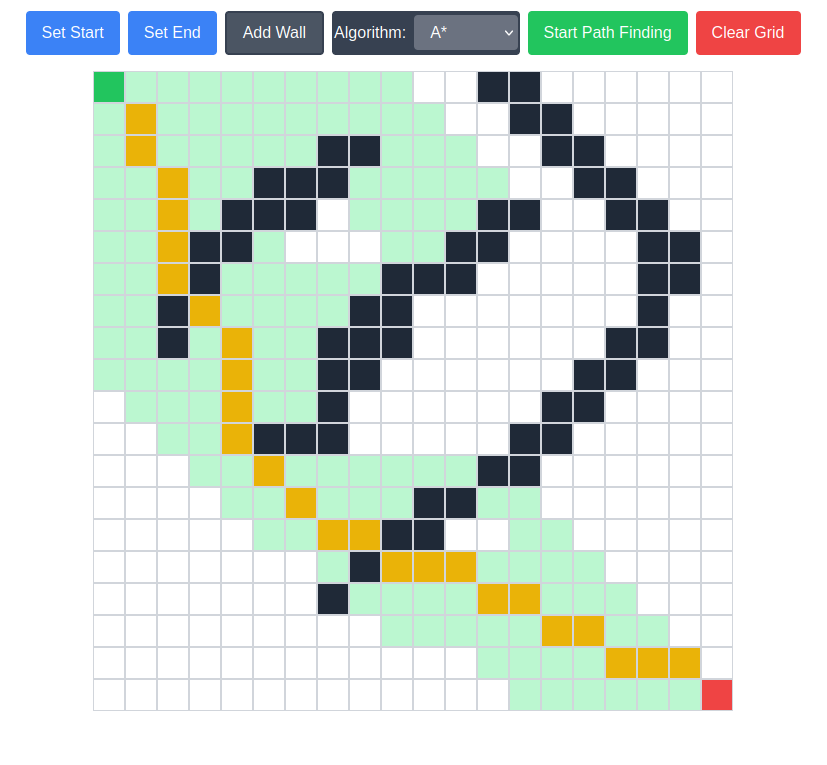 Path Planning Visualizer